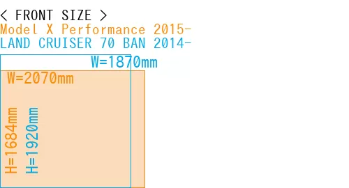 #Model X Performance 2015- + LAND CRUISER 70 BAN 2014-